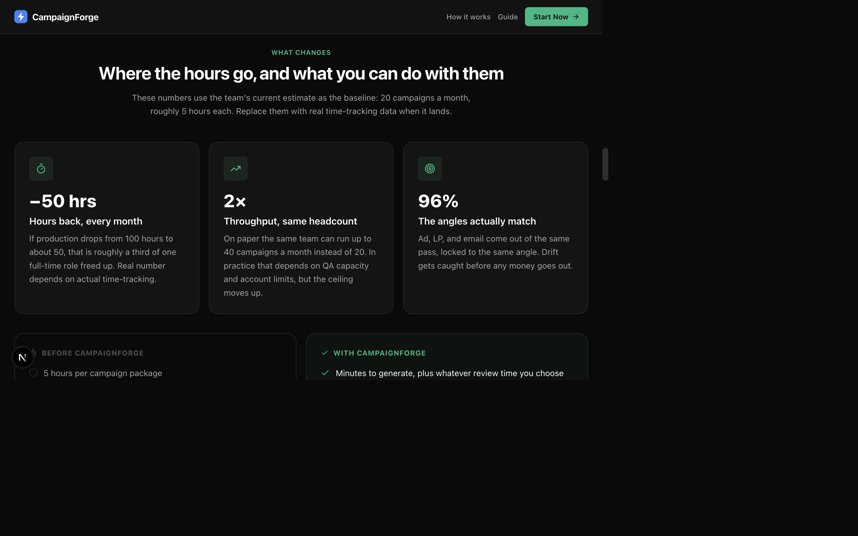 CampaignForge impact section โ before/after comparison showing 50 hours saved per month